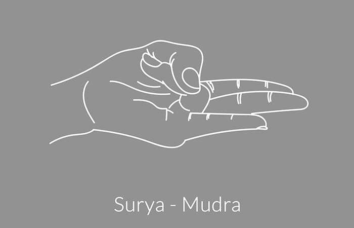 How is mudra yoga beneficial? 16