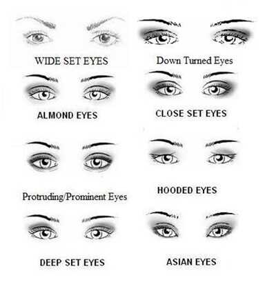 7 semplici passaggi per applicare il trucco degli occhi per gli occhi Wide Set :