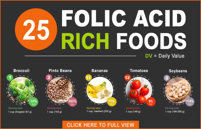 Top 25 alimenti ricchi di acido folico