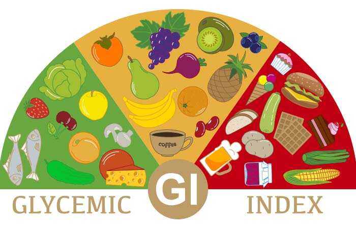 Dieta a basso indice glicemico - piano dietetico, come funziona e benefici