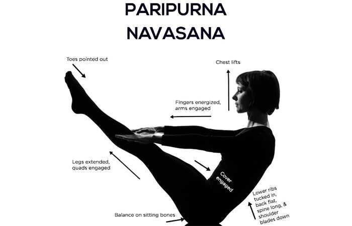 Come fare la Navipana di Paripurna e quali sono i suoi vantaggi