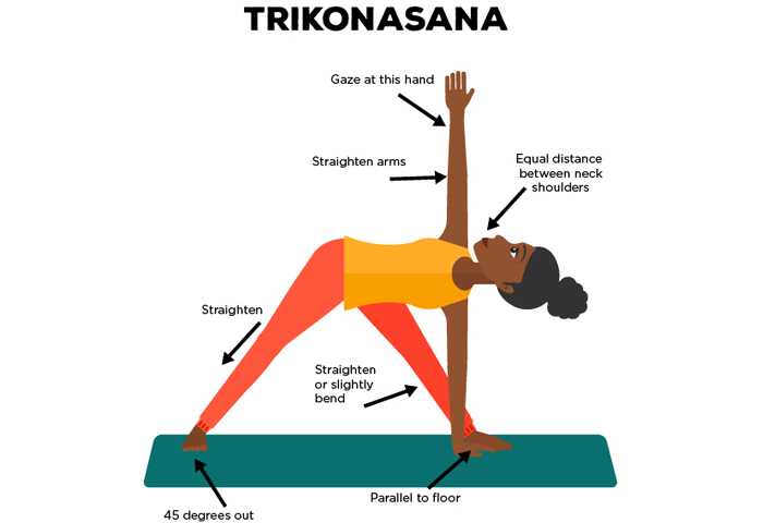 Come fare la Trikonasana e quali sono i suoi vantaggi