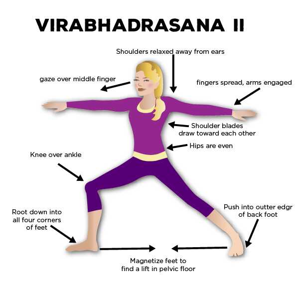 Come fare la Virabhadrasana 2 e quali sono i suoi vantaggi
