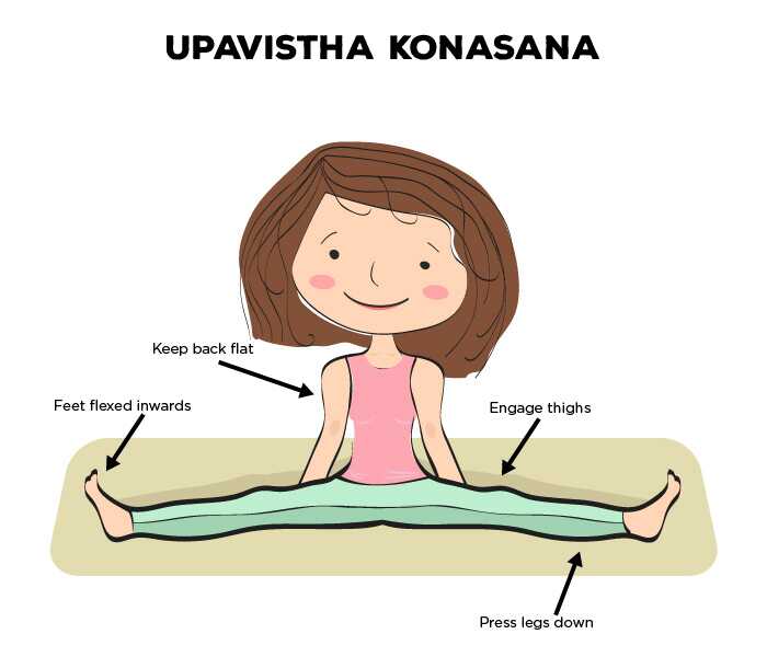 Come fare Il Upavistha Konasana e quali sono i suoi vantaggi
