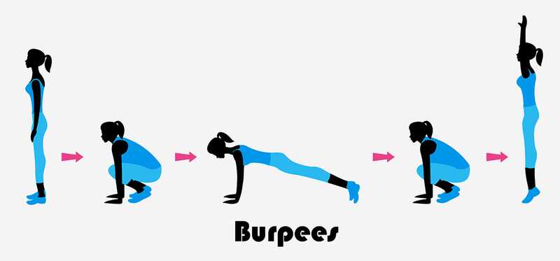 10 meravigliosi vantaggi dell'allenamento del burpee per rafforzare il tuo corpo
