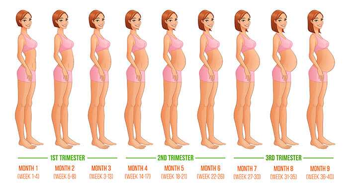 10 stupefacenti Yoga Asanas Prenatali che renderanno il parto facile